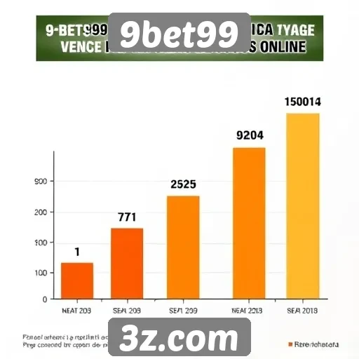 Estudo revela crescimento da popularidade do 9bet99