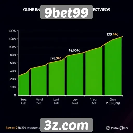 Estatísticas de crescimento do 9bet99 no mercado de jogos